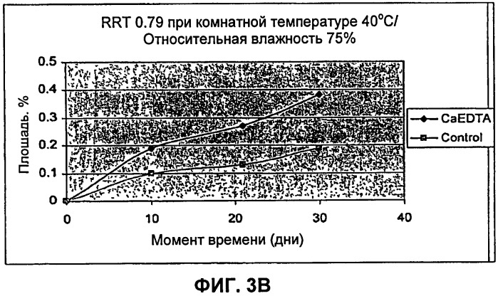 Составы для парентеральной доставки соединений и их применение (патент 2539387)