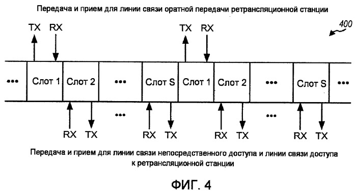 Выбор обслуживающей базовой станции в сети беспроводной связи (патент 2468515)