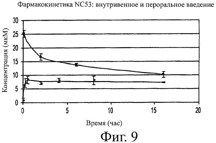 Диарилтиогидантоиновые соединения (патент 2449993)