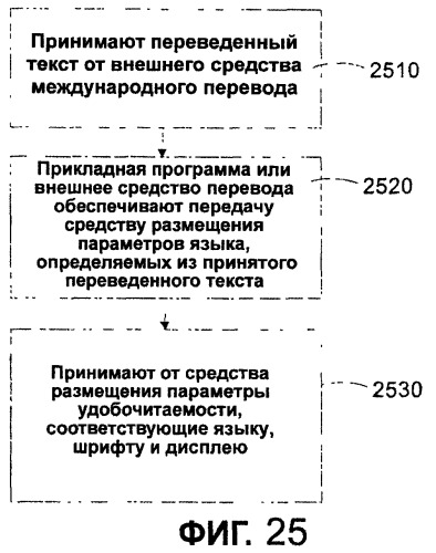 Система и способ автоматического измерения высоты строки, размера и других параметров международного шрифта (патент 2464631)