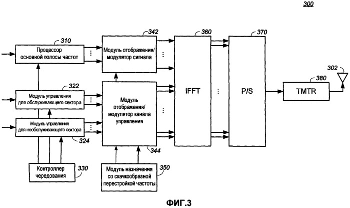 Выбор каналов управления. Структурная схема OFDMA передатчика. Свичблейд 300 каналы управления.