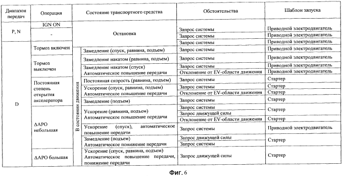 Устройство управления для гибридного транспортного средства (патент 2568530)