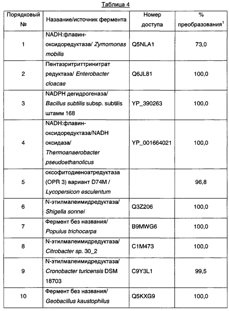 Способ и промежуточные соединения для получения прегабалина (патент 2628298)