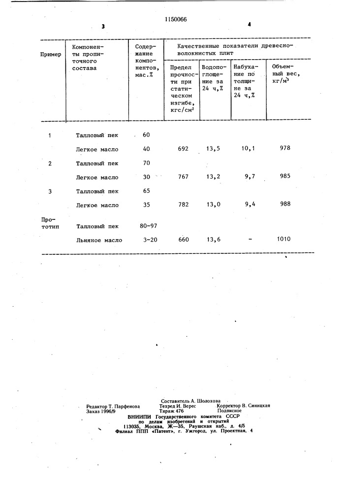 Состав для пропитки древесноволокнистых плит (патент 1150066)