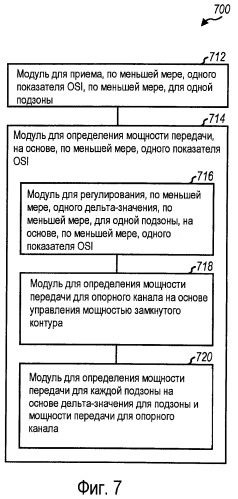 Способ и устройство для использования показателя помехи другого сектора (osi) (патент 2420877)