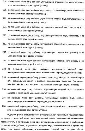 Композиция интенсивного подсластителя с пробиотиками/пребиотиками и подслащенные ею композиции (патент 2428051)