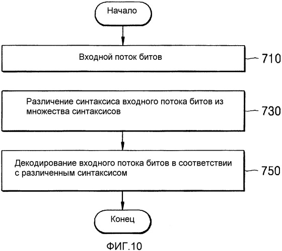 Система кодирования видеоданных и система декодирования видеоданных (патент 2341911)