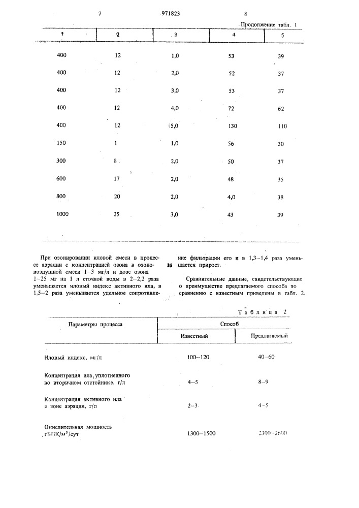 Способ биохимической очистки сточных вод (патент 971823)