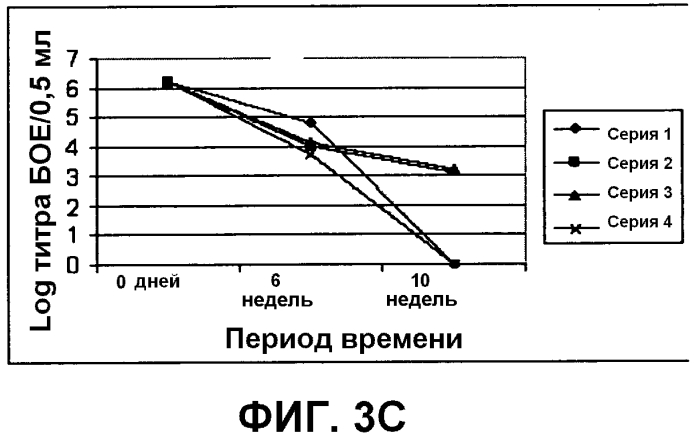 Композиция, применимая в качестве ротавирусной вакцины, и способ ее получения (патент 2553331)