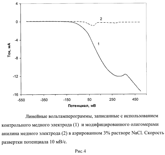 Способ получения ингибитора коррозии меди (патент 2564573)