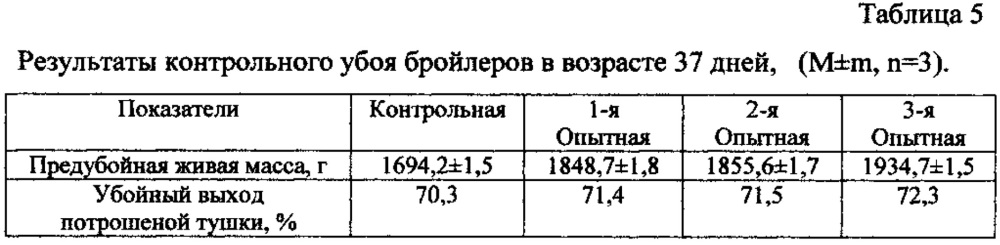 Способ повышения качества продукции при выращивании цыплят-бройлеров (патент 2632935)