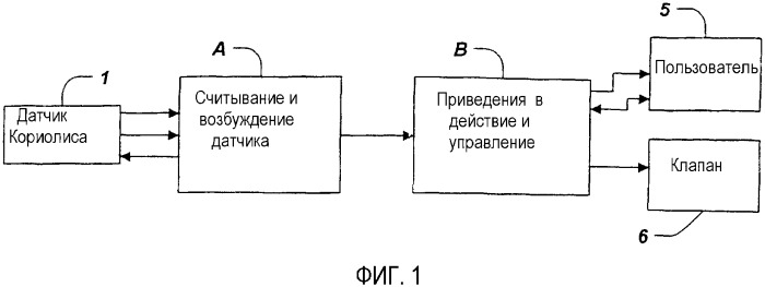 Датчик массового расхода кориолиса (патент 2336501)