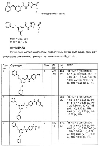 Соединения, воздействующие на глюкокиназу (патент 2329043)