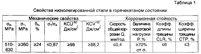 Способ производства полос из низколегированной свариваемой стали (патент 2578618)