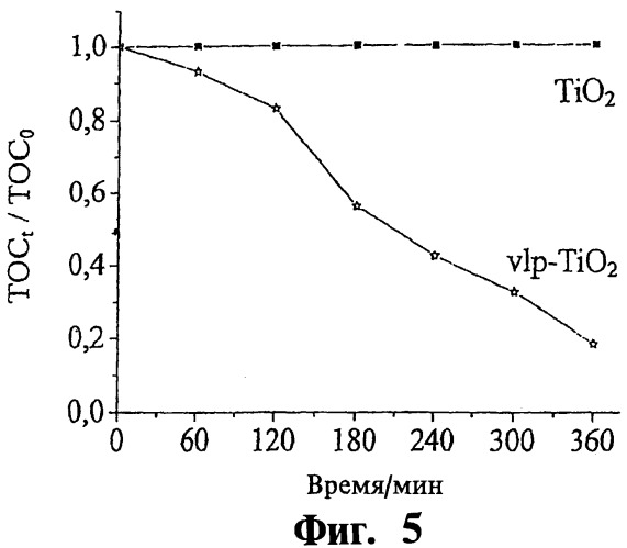 Углеродсодержащий фотокатализатор на основе диоксида титана, способ его получения и применение (варианты) (патент 2380318)