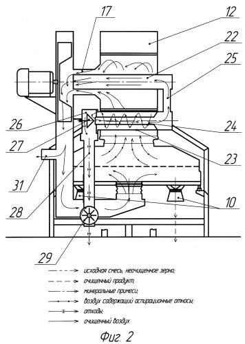 Камнеотделительная машина для очистки зерна (патент 2277979)