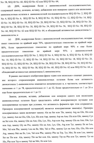 Способ получения гидроксилированной аминокислоты (варианты) и микроорганизм, трансформированный днк, кодирующей диоксигеназу (патент 2460779)