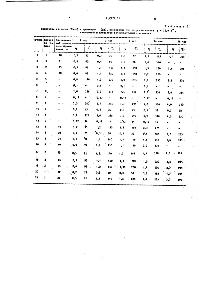 Гелеобразующая композиция (патент 1392077)