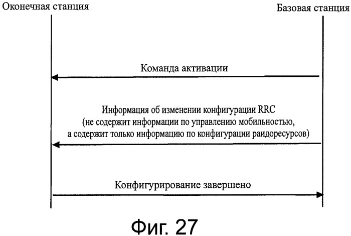 Способ, базовая станция, оконечная станция и система связи для выбора компонентной несущей (патент 2563149)