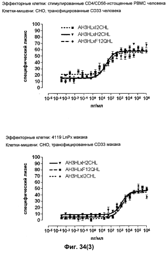 Cd3-эпсилон-связывающий домен с межвидовой специфичностью (патент 2561457)