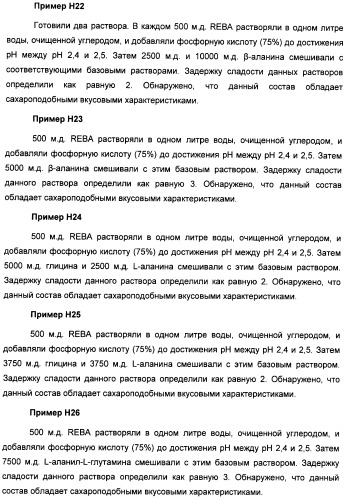 Композиция интенсивного подсластителя с антиоксидантом и подслащенные ею композиции (патент 2424734)