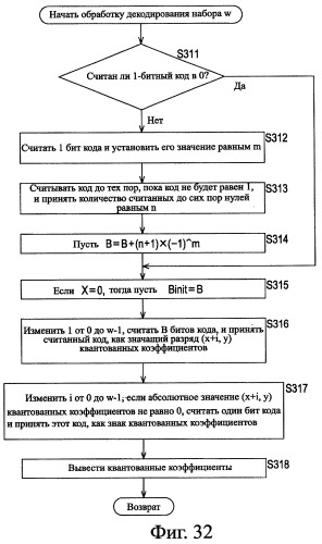 Устройство и способ кодирования, устройство и способ декодирования и система передачи (патент 2340114)