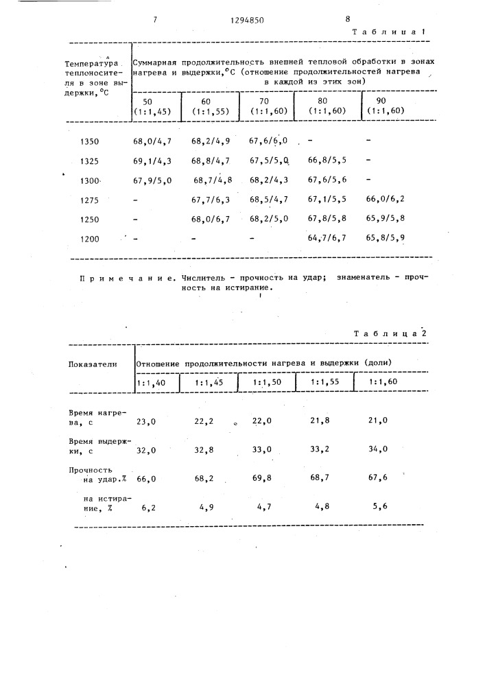 Способ спекания офлюсованных шихт (патент 1294850)