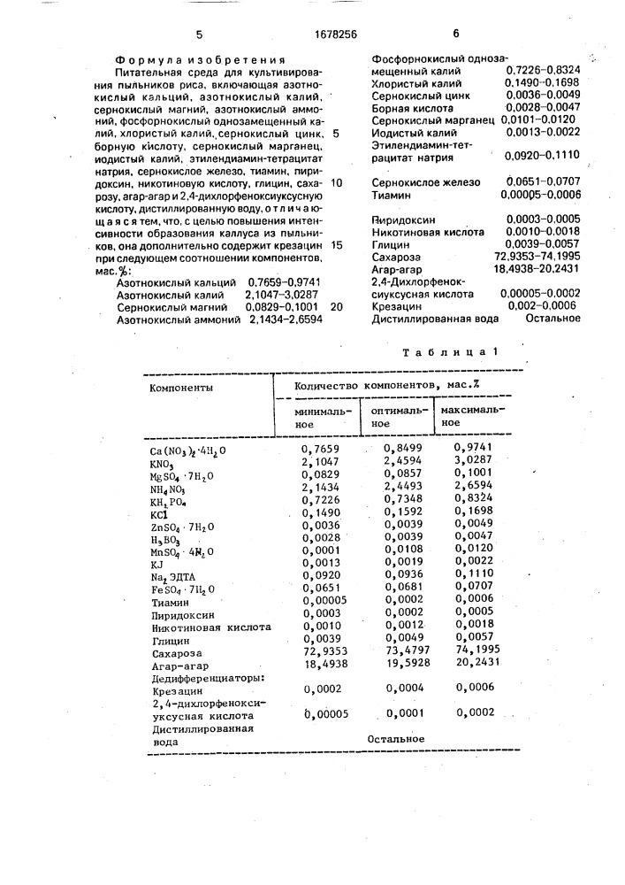 Питательная среда для культивирования пыльников риса (патент 1678256)