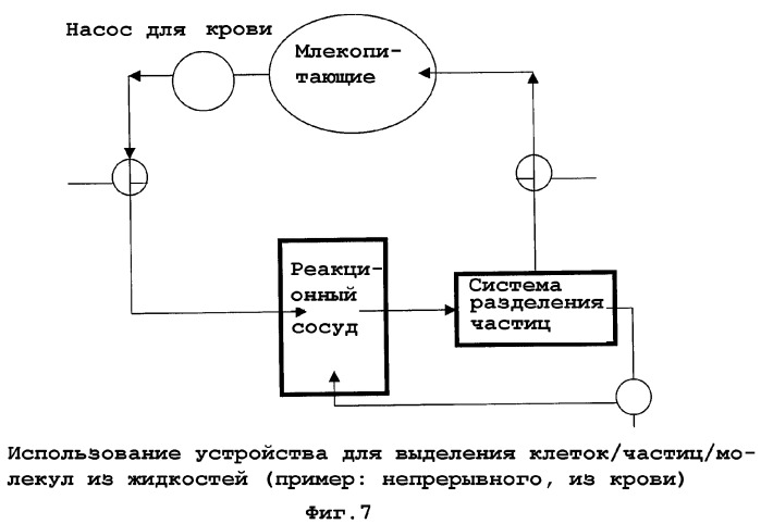 Устройство и способ для выделения клеток, биочастиц и/или молекул из жидкостей с целью применения у животных, в биотехнологии (включая биологическое исследование) и медицинской диагностике (патент 2386967)