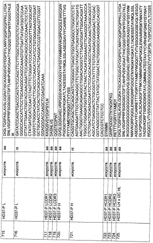 Pscaxcd3, cd19xcd3, c-metxcd3, эндосиалинxcd3, epcamxcd3, igf-1rxcd3 или fap-альфаxcd3 биспецифическое одноцепочечное антитело с межвидовой специфичностью (патент 2547600)