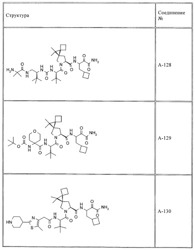 Ингибиторы hcv/вич и их применение (патент 2448976)