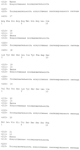 Пептиды hjurp и содержащие их вакцины (патент 2570560)
