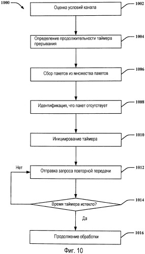 Переменный таймер прерывания (патент 2471296)