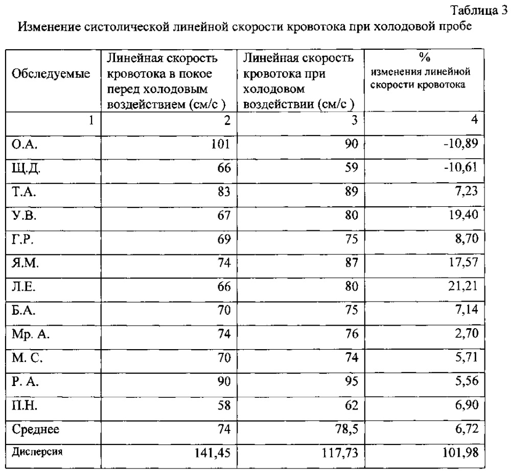 Способ определения дилататорной реактивности резистивных сосудов головного мозга (патент 2613720)