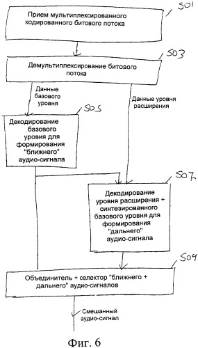 Устройство и способ кодирования и воспроизведения звука (патент 2477532)