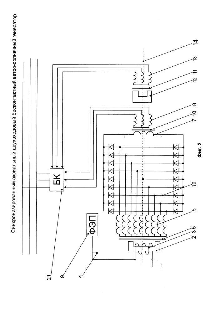 Синхронизированный аксиальный двухвходовый бесконтактный ветро-солнечный генератор (патент 2655379)