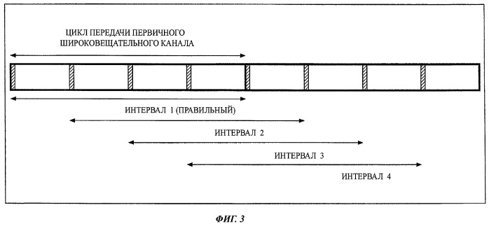 Базовая станция и способ передачи широковещательного канала (патент 2482610)