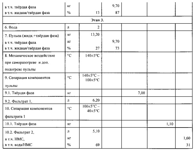 Способ комплексной переработки растительной биомассы (патент 2542580)