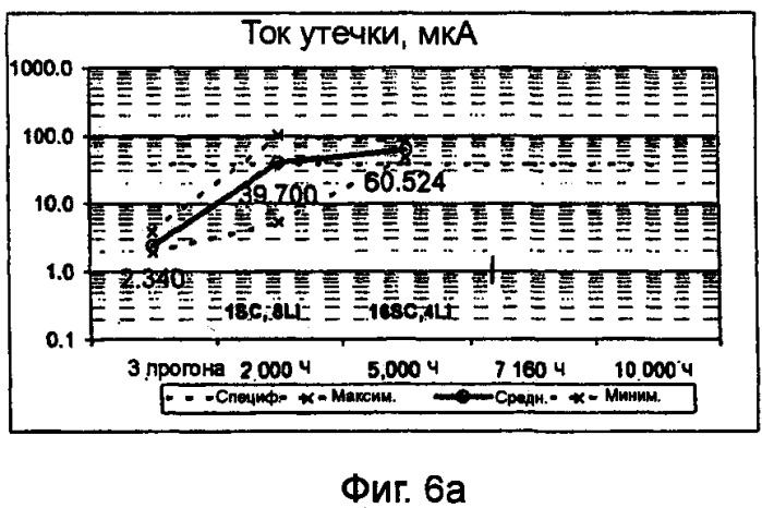 Конденсатор (патент 2416837)