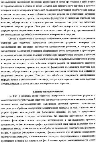 Электрод для обработки поверхности электрическим разрядом, способ его изготовления и хранения (патент 2335382)