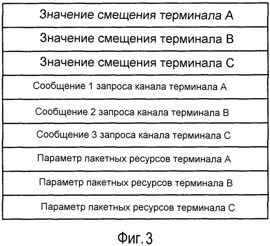 Способ, устройство и система для немедленного назначения ресурсов (патент 2533192)