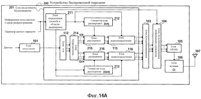 Устройство беспроводной передачи, устройство беспроводного приема и способ упорядочения символов (патент 2369009)