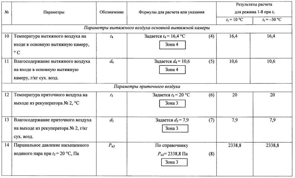 Система кондиционирования приточного воздуха с линией отходящих газов и каскадной рекуперацией теплоты (патент 2656671)