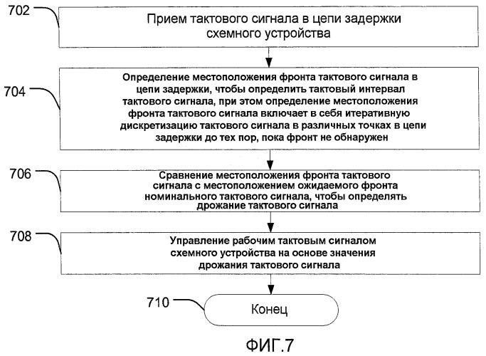 Схемное устройство и способ измерения дрожания тактового сигнала (патент 2451391)
