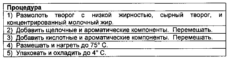 Реструктурированные матрицы натуральных белков (патент 2664474)