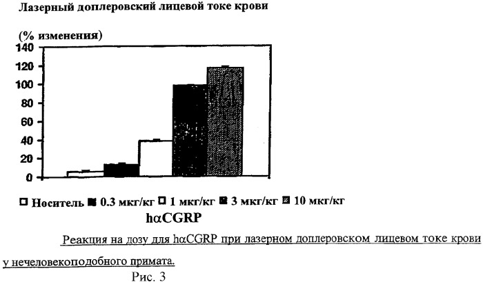 Антагонисты пептидного рецептора, связанного с геном кальцитонина (патент 2341526)