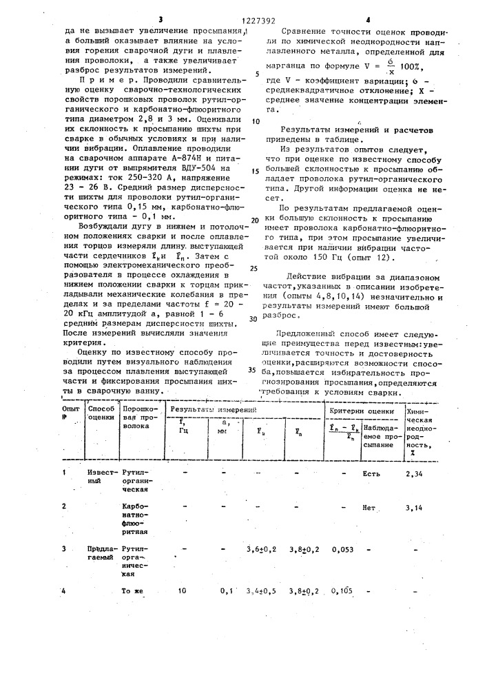 Способ оценки сварочно-технологических свойств порошковой проволоки (патент 1227392)