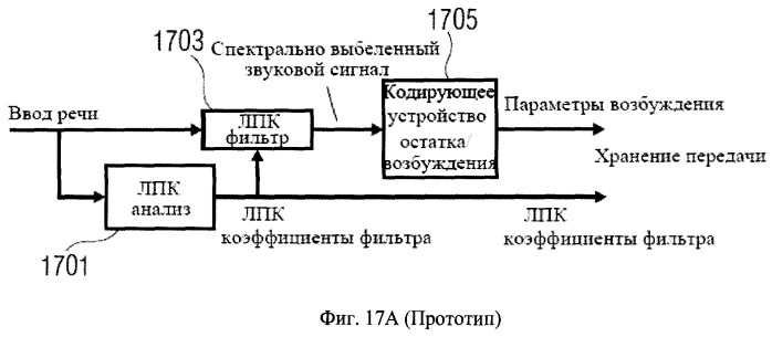 Звуковое кодирующее устройство и декодер для кодирования декодирования фреймов квантованного звукового сигнала (патент 2507572)