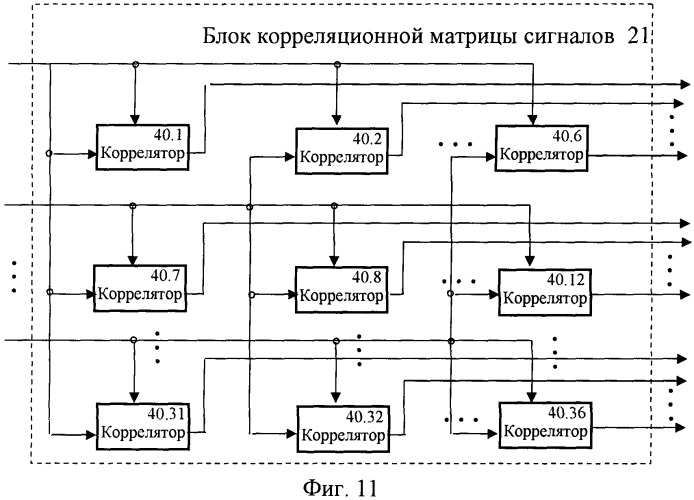 Адаптивная антенная система для панорамного радиоприемника (патент 2339132)