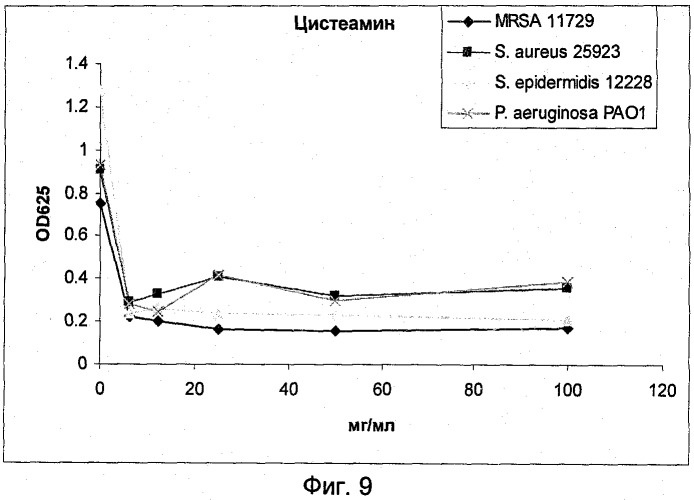 Ингибирование организмов биопленки (патент 2548786)